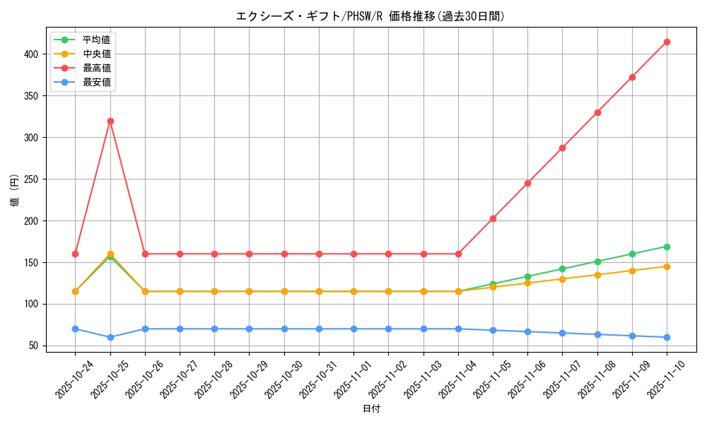 card_8567_series_19591_rarity_62_graph