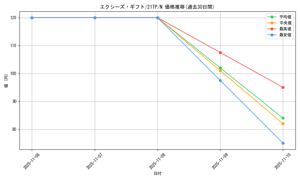 card_8567_series_8005_rarity_1_graph