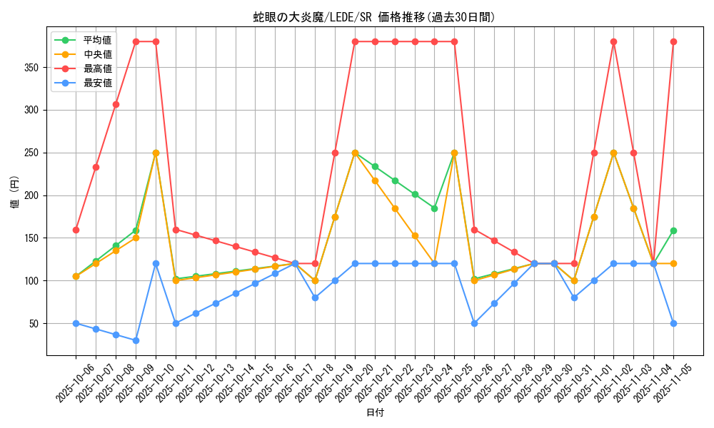 card_856_series_1581_rarity_3_graph