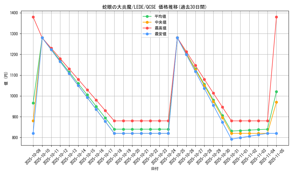 card_856_series_1581_rarity_408_graph