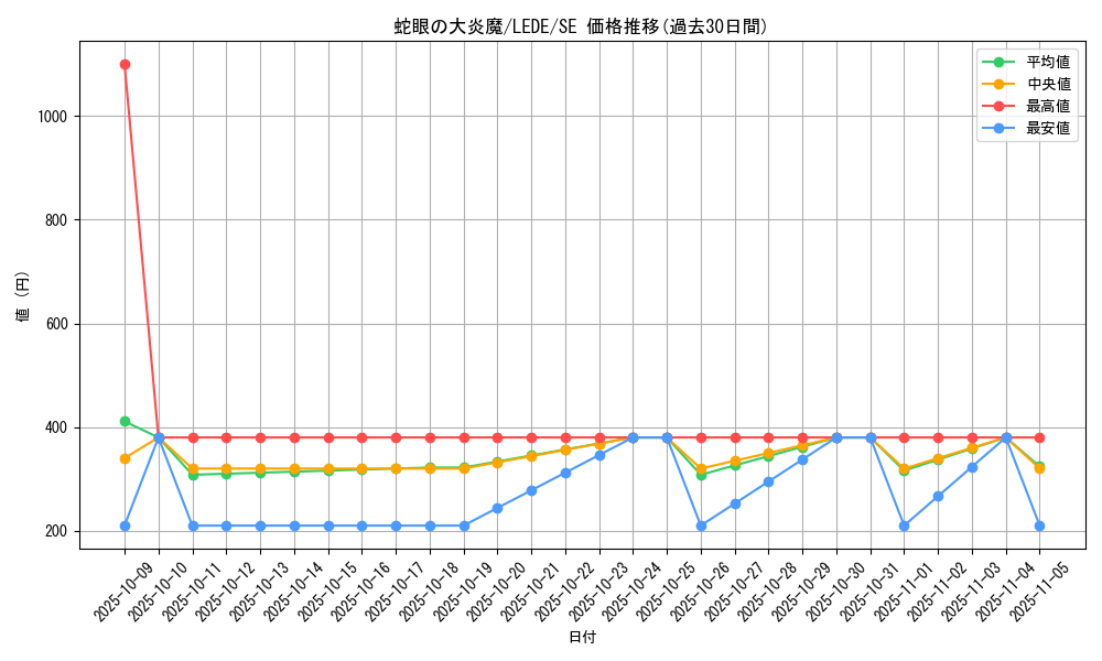 card_856_series_1581_rarity_5_graph