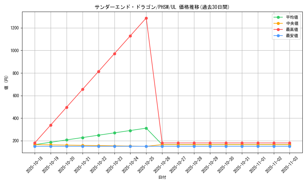card_8582_series_19591_rarity_77_graph