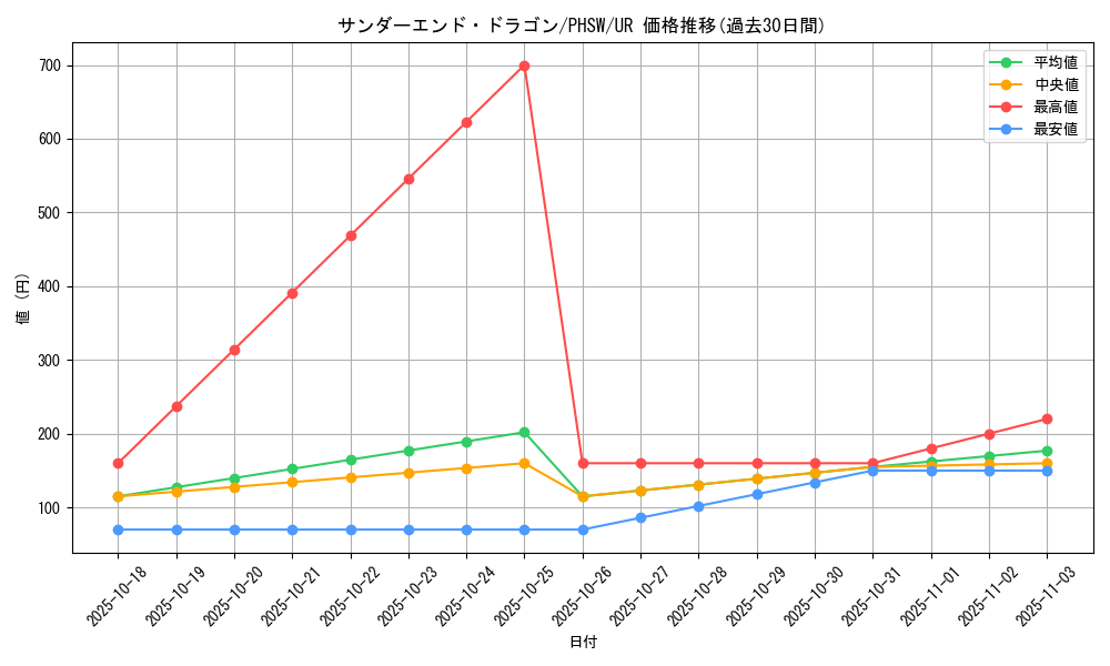 card_8582_series_19591_rarity_7_graph