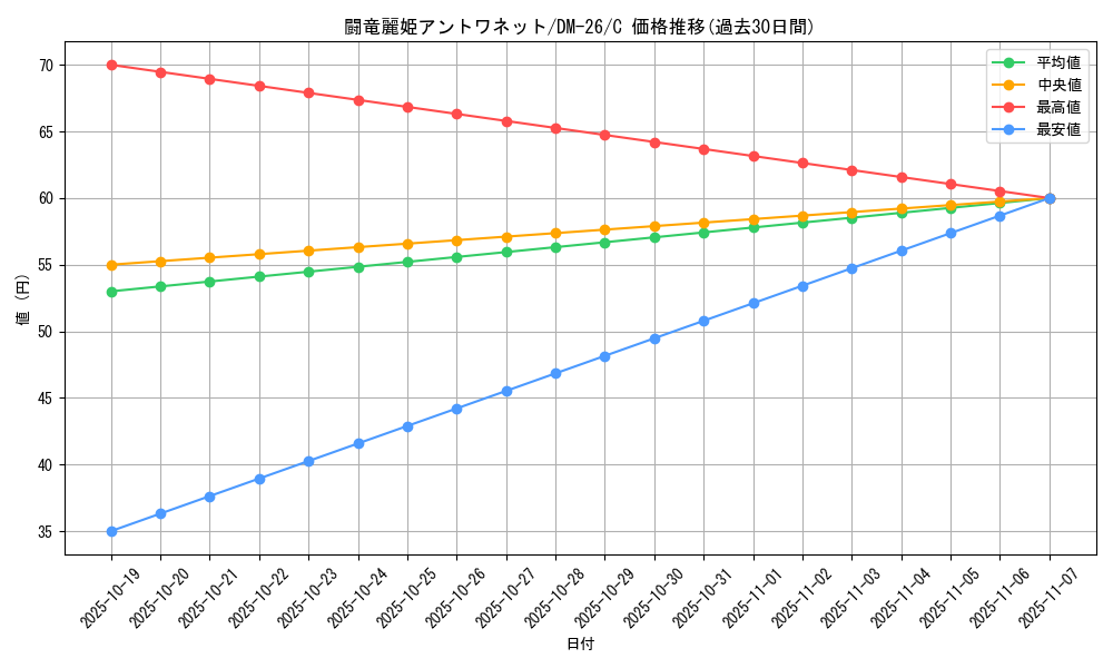 card_85869_series_65674_rarity_101888_graph