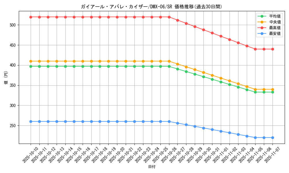 card_85872_series_65488_rarity_101779_graph