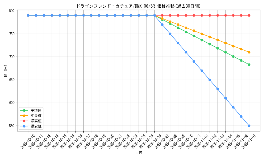 card_85873_series_65488_rarity_101779_graph