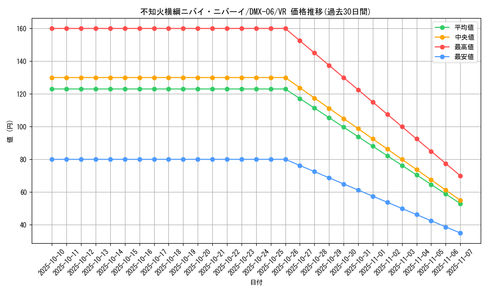 card_85875_series_65488_rarity_101809_graph