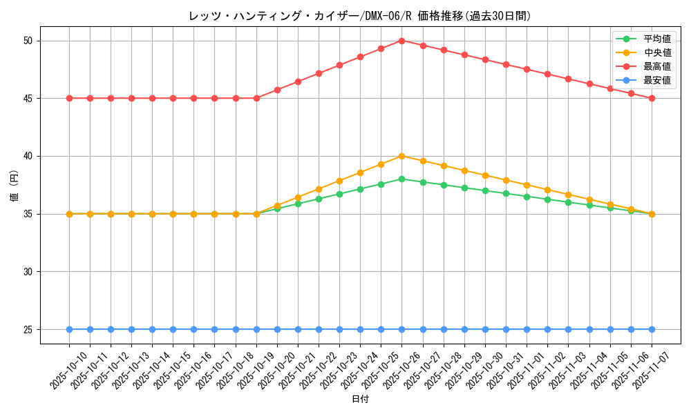 card_85878_series_65488_rarity_101829_graph