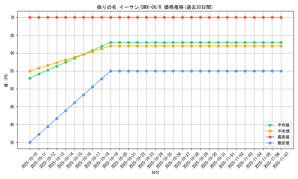 card_85881_series_65488_rarity_101829_graph