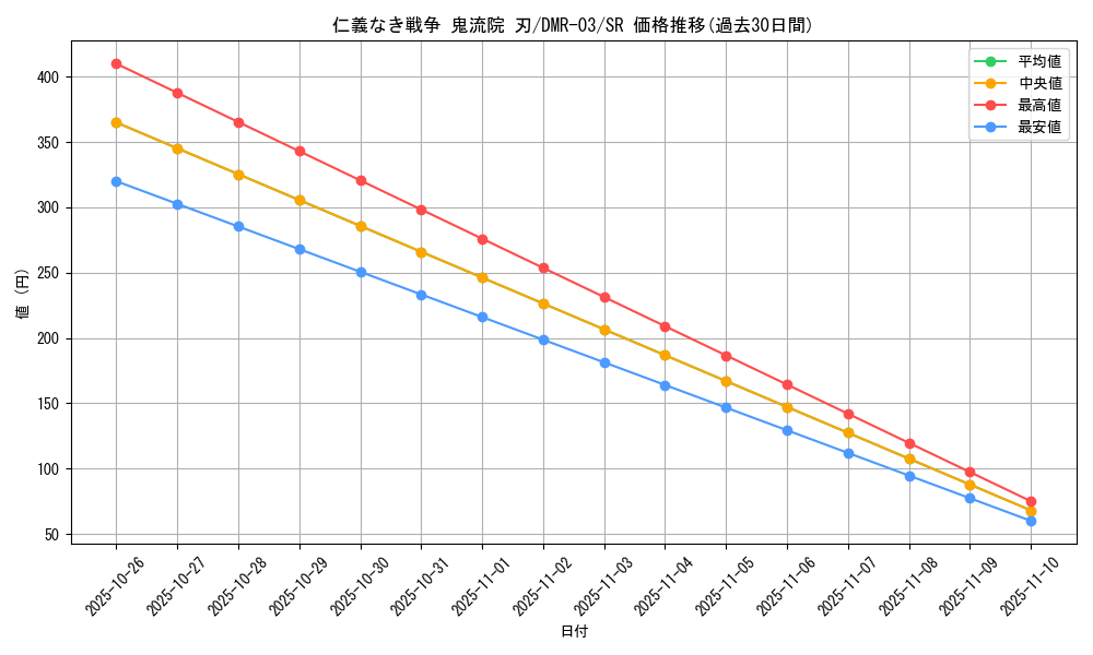 card_85898_series_65489_rarity_101779_graph