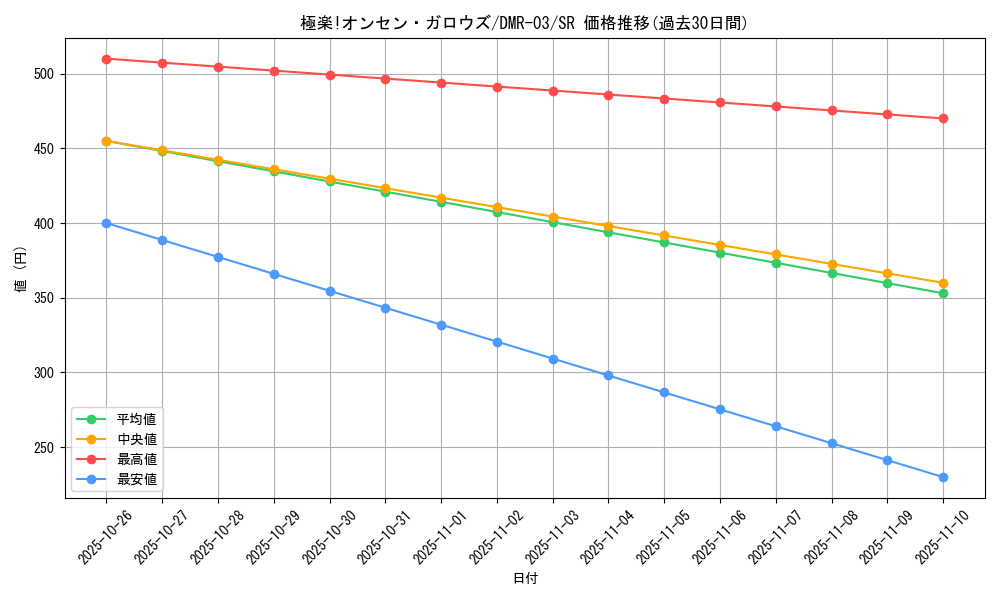 card_85899_series_65489_rarity_101779_graph