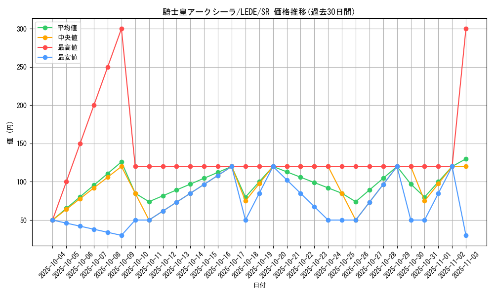 card_858_series_1581_rarity_3_graph