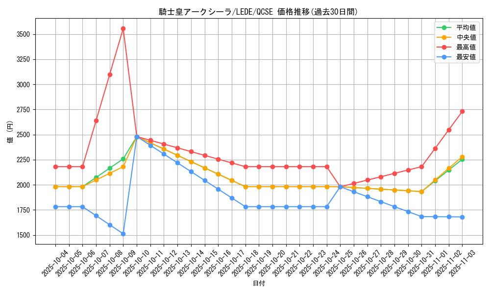 card_858_series_1581_rarity_408_graph