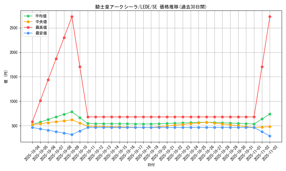 card_858_series_1581_rarity_5_graph