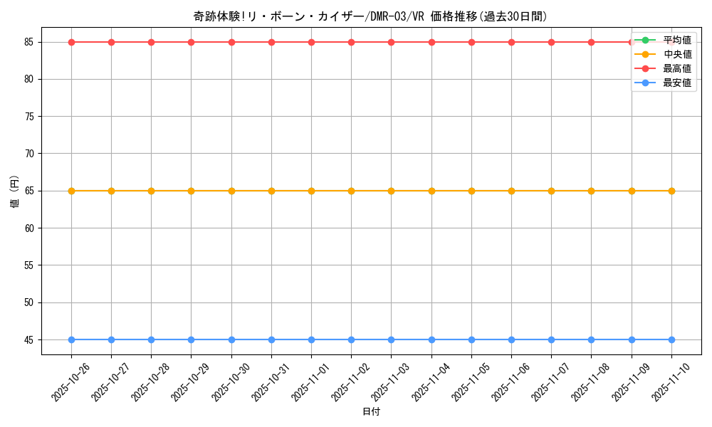card_85902_series_65489_rarity_101809_graph