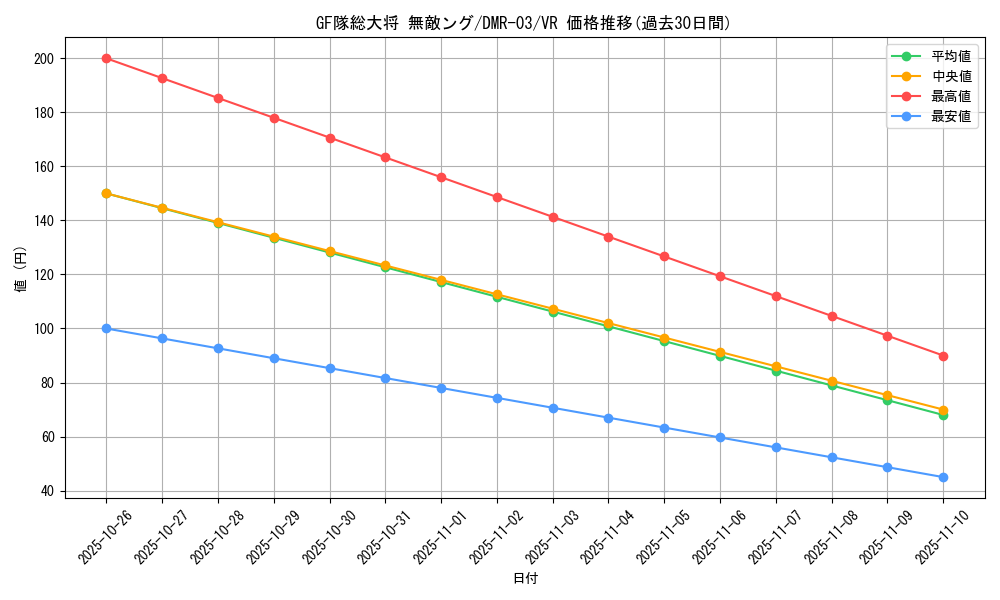 card_85903_series_65489_rarity_101809_graph