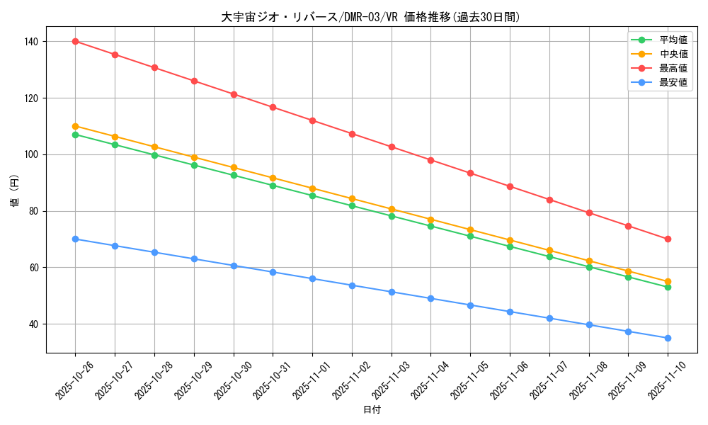 card_85904_series_65489_rarity_101809_graph