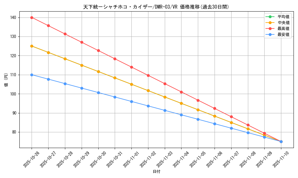 card_85905_series_65489_rarity_101809_graph