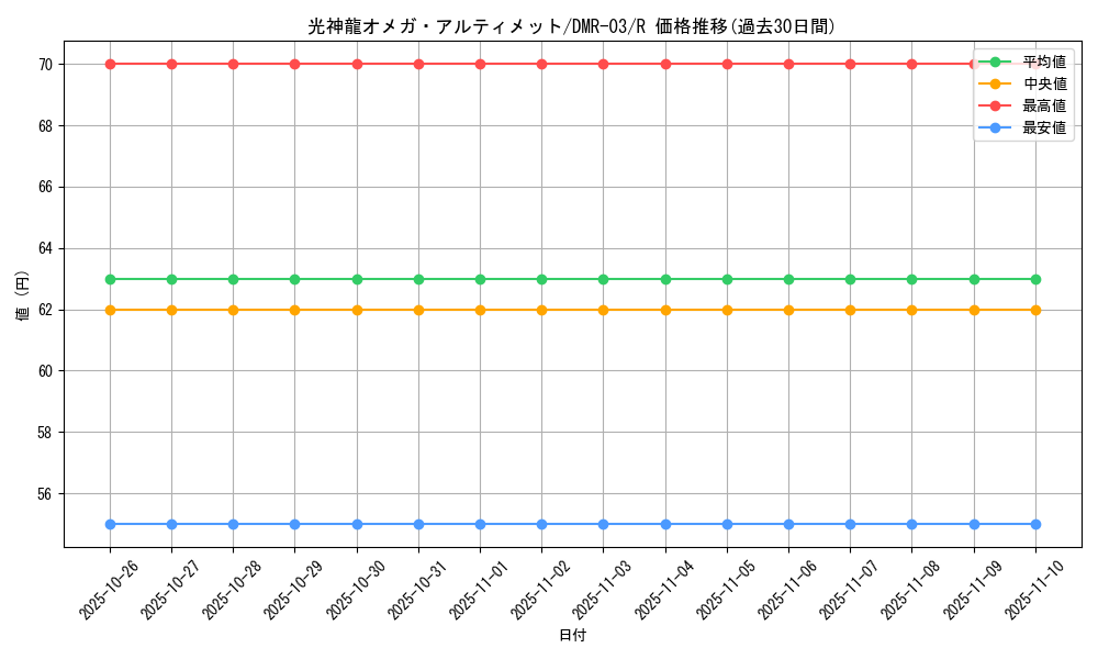 card_85906_series_65489_rarity_101829_graph