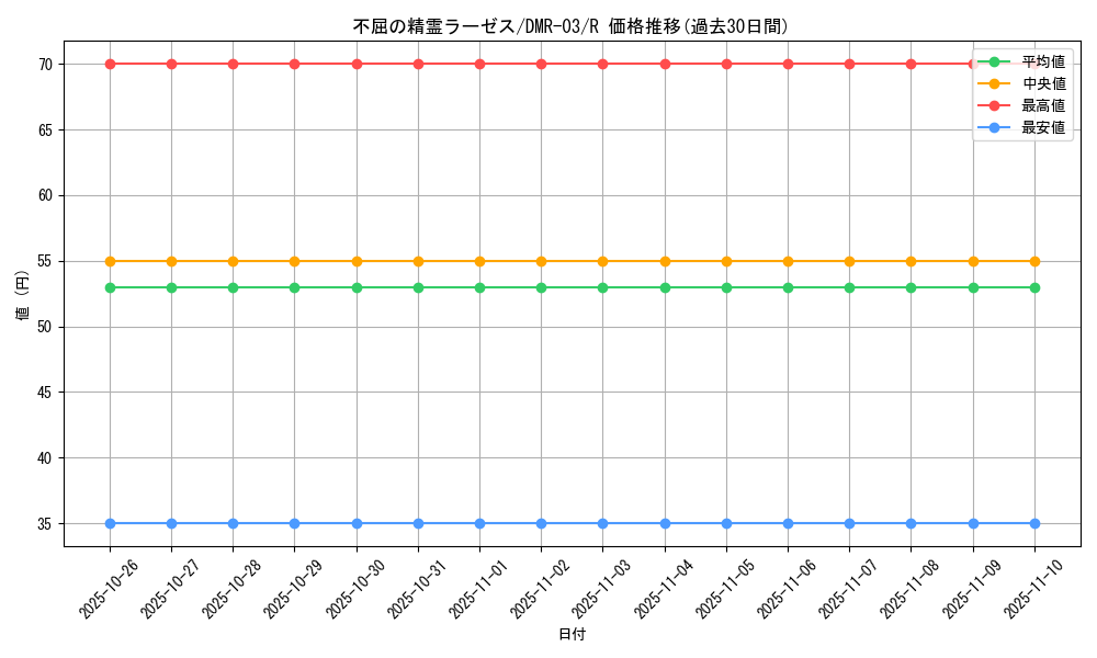 card_85907_series_65489_rarity_101829_graph