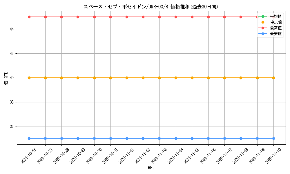 card_85908_series_65489_rarity_101829_graph