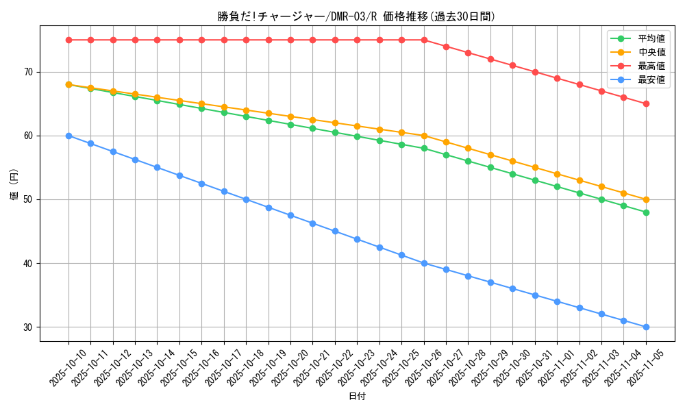 card_85913_series_65489_rarity_101829_graph