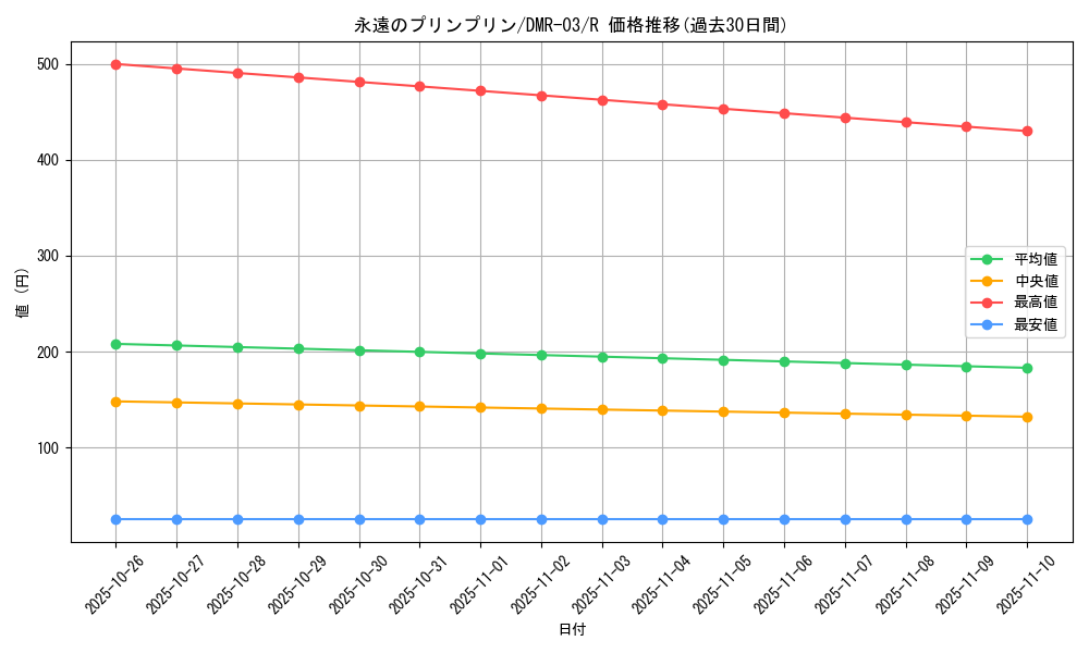 card_85914_series_65489_rarity_101829_graph
