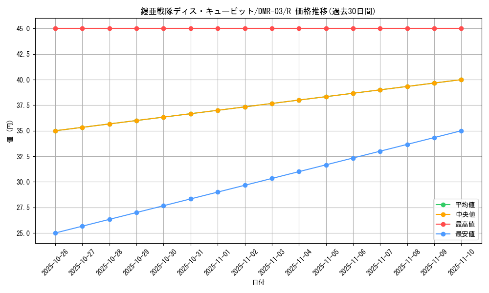 card_85915_series_65489_rarity_101829_graph