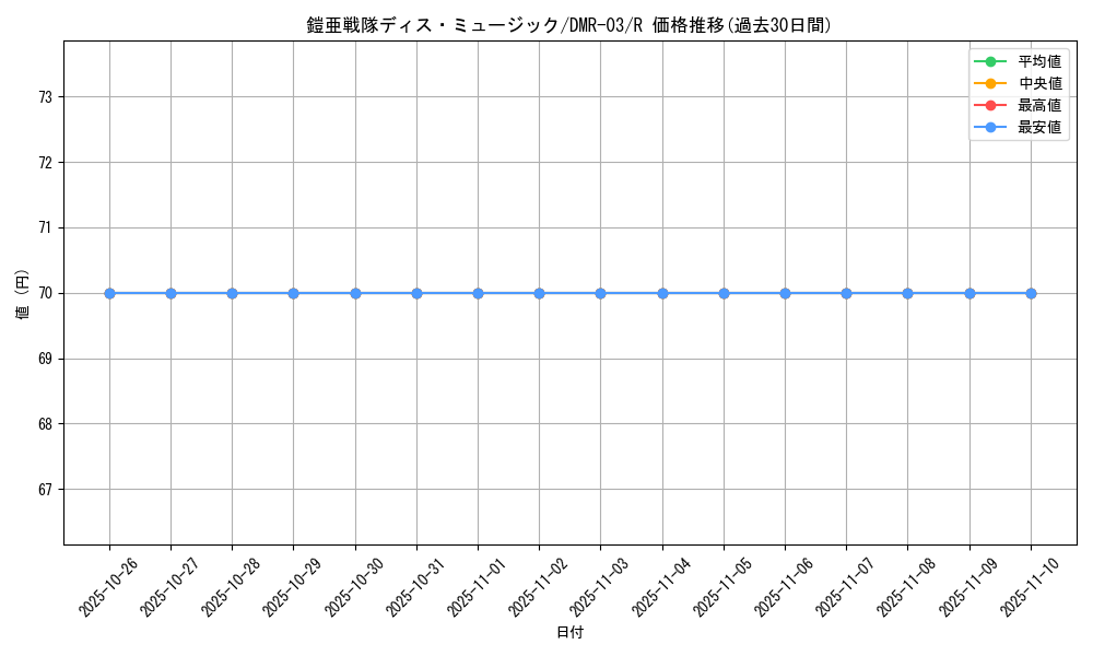 card_85916_series_65489_rarity_101829_graph