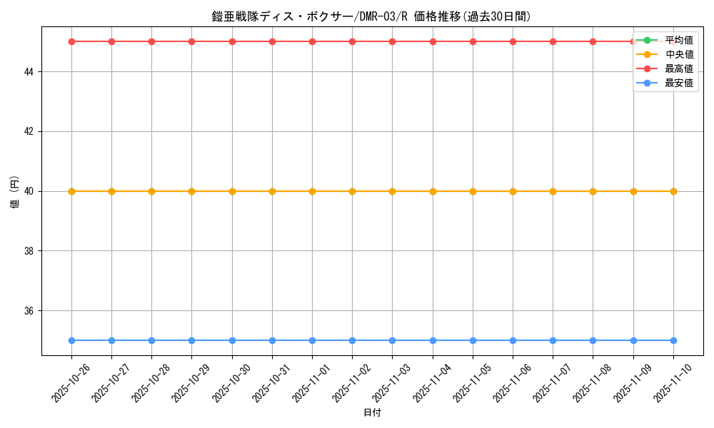 card_85917_series_65489_rarity_101829_graph