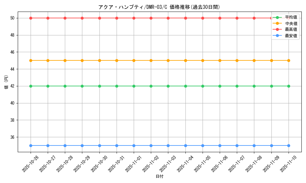 card_85934_series_65489_rarity_101888_graph