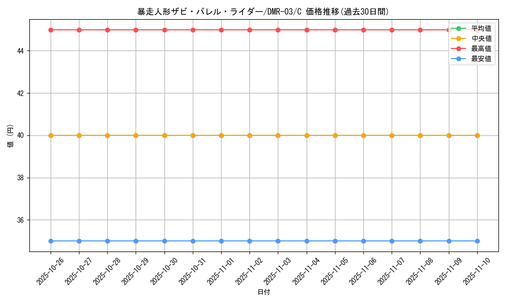 card_85939_series_65489_rarity_101888_graph