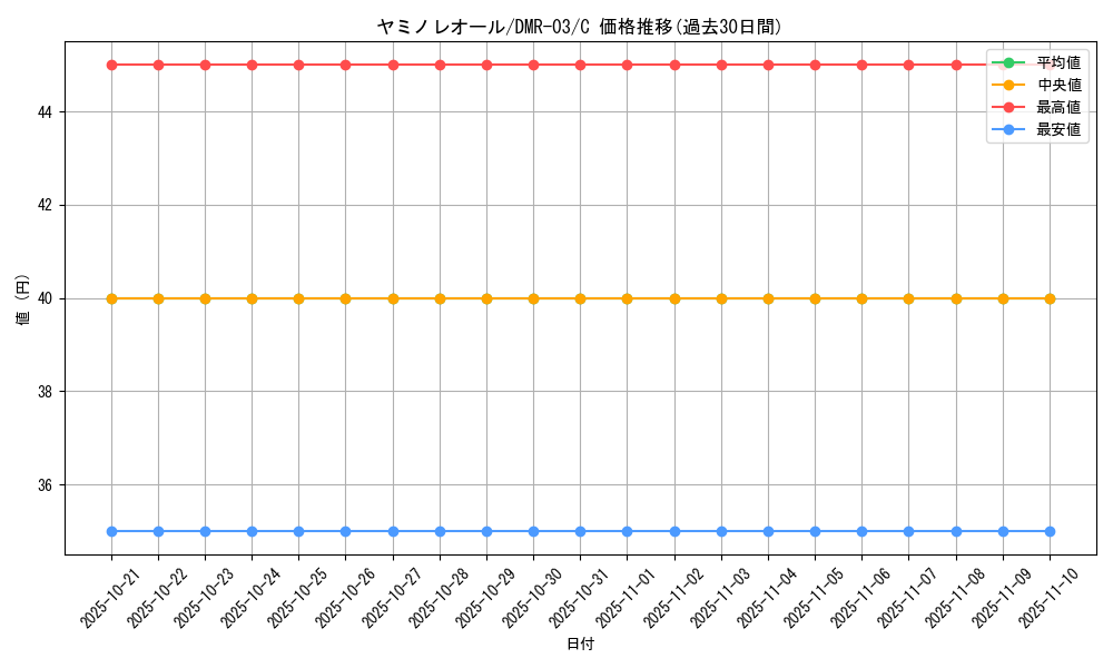 card_85940_series_65489_rarity_101888_graph