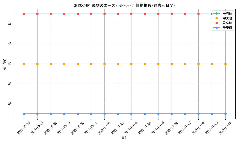 card_85944_series_65489_rarity_101888_graph
