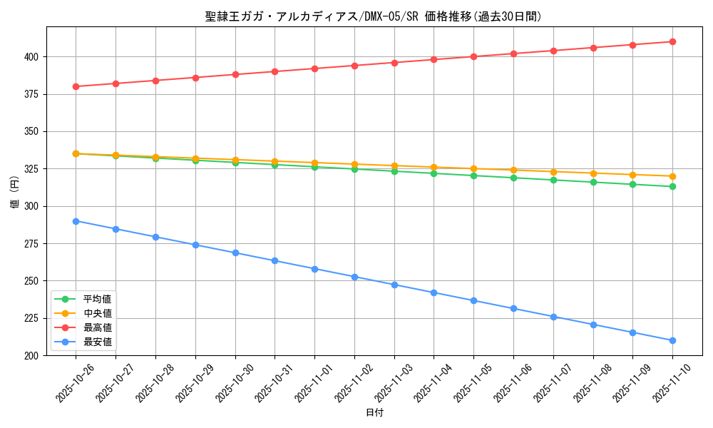card_85956_series_65490_rarity_101779_graph