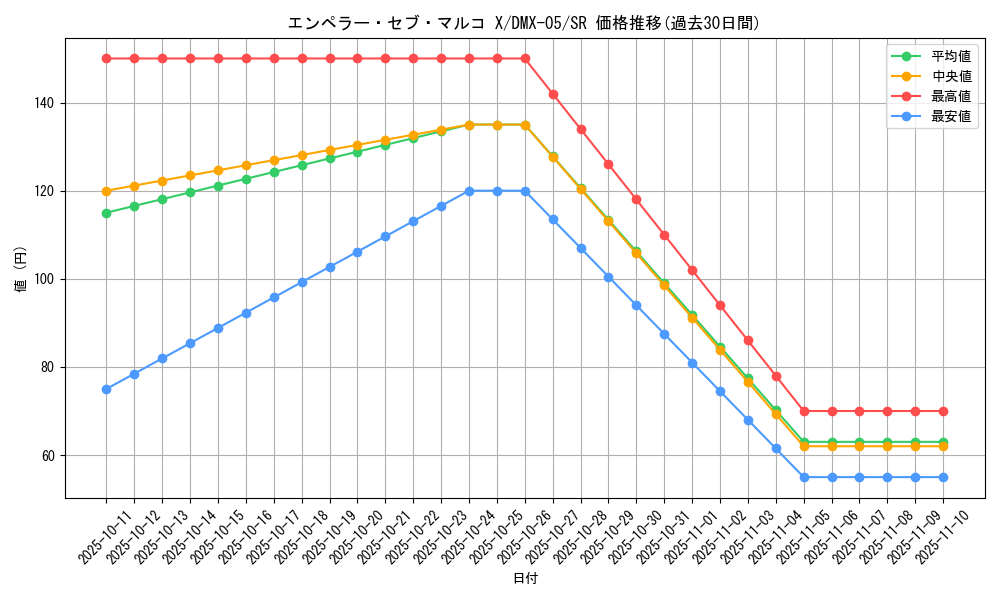 card_85957_series_65490_rarity_101779_graph