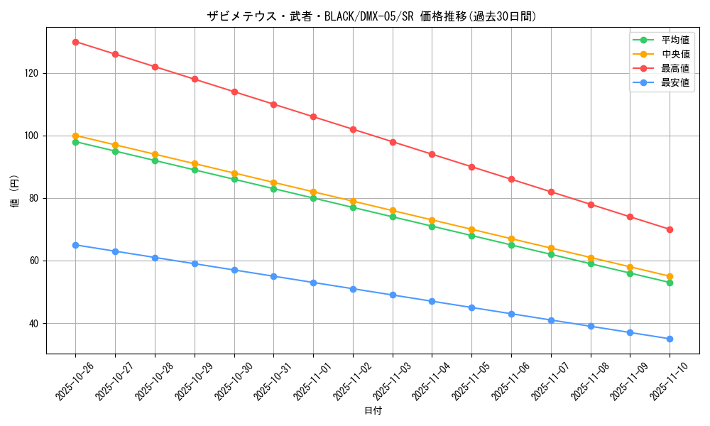 card_85958_series_65490_rarity_101779_graph