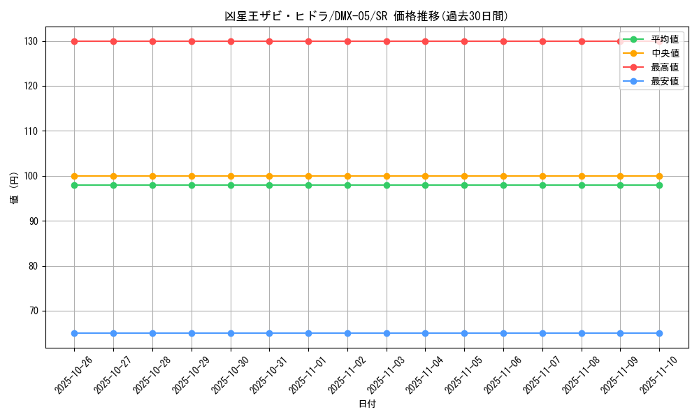 card_85959_series_65490_rarity_101779_graph