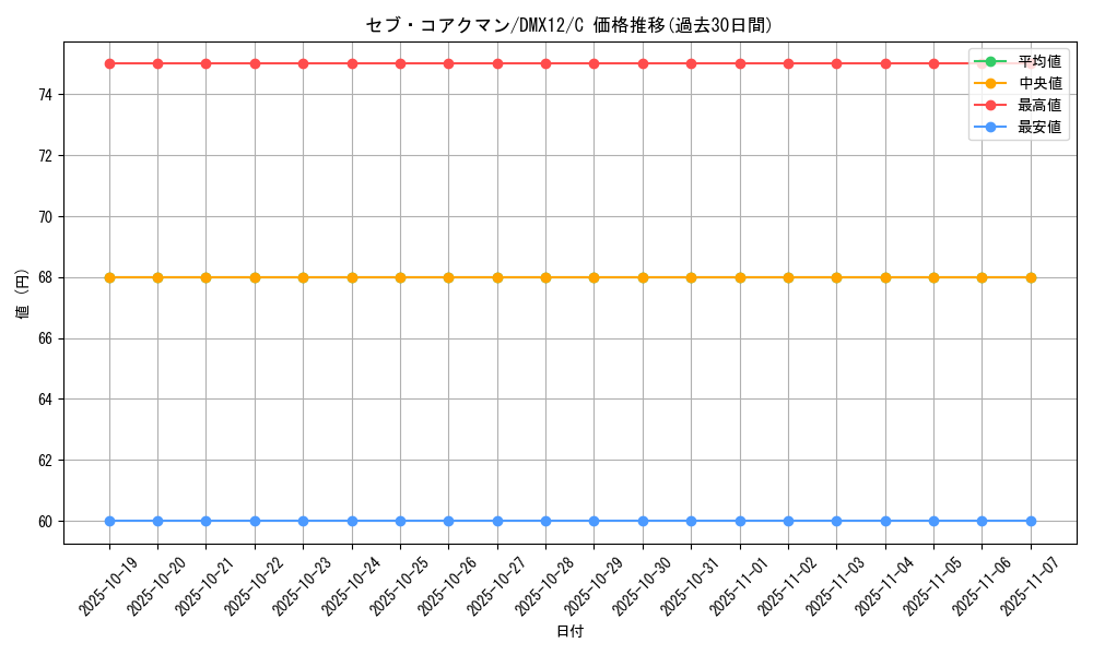 card_85971_series_74176_rarity_101888_graph