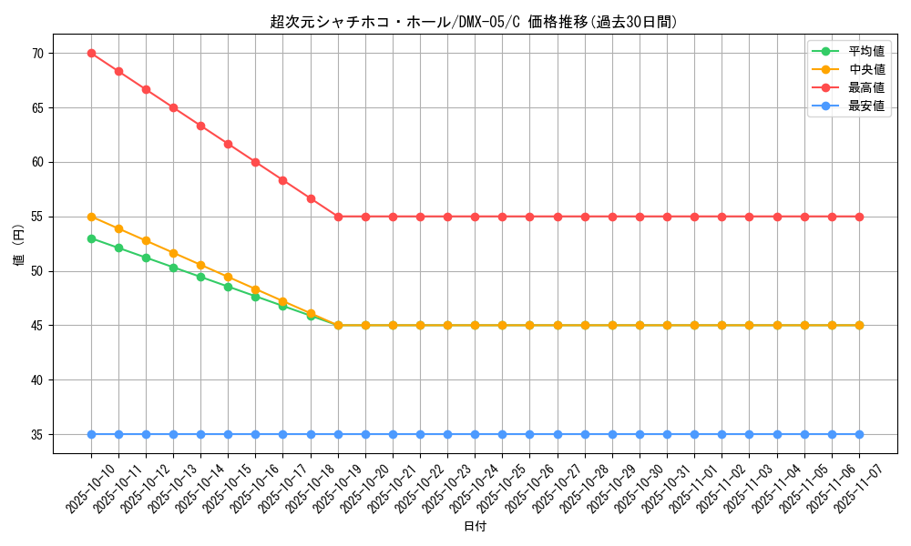 card_85976_series_65490_rarity_101888_graph
