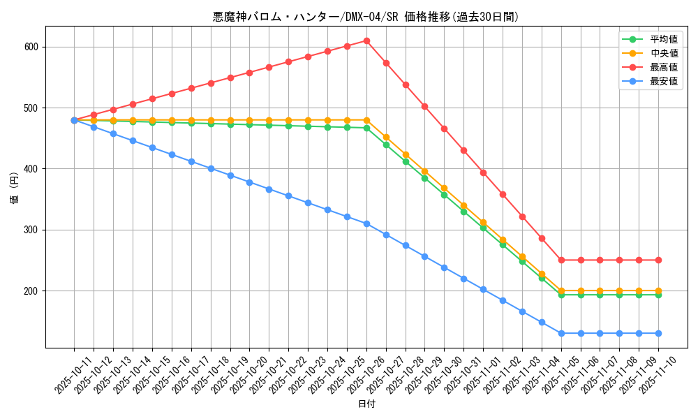 card_85978_series_65491_rarity_101779_graph