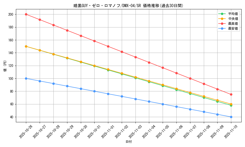 card_85979_series_65491_rarity_101779_graph