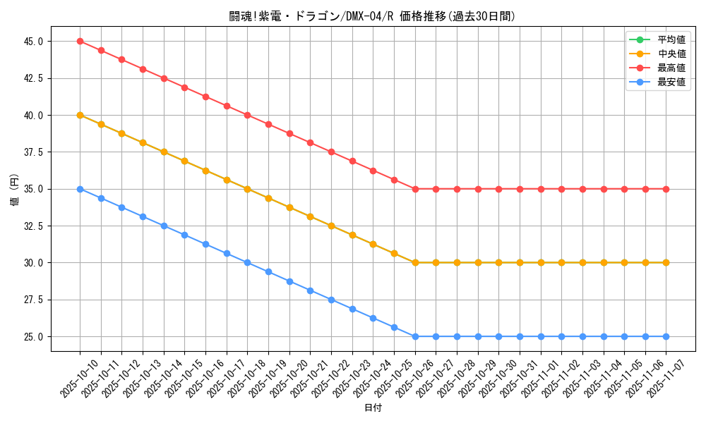 card_85984_series_65491_rarity_101829_graph