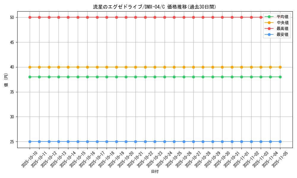 card_85996_series_65491_rarity_101888_graph