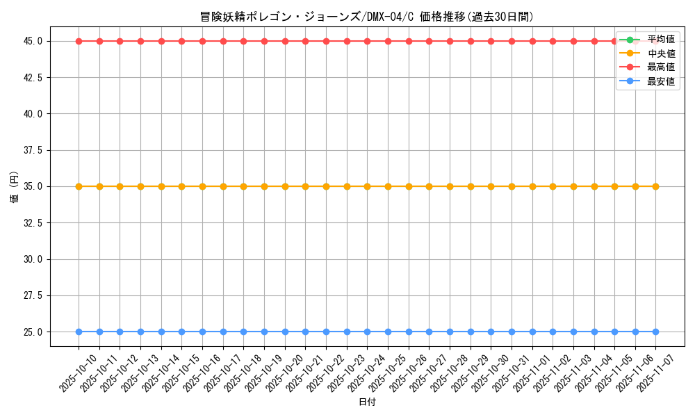 card_85997_series_65491_rarity_101888_graph