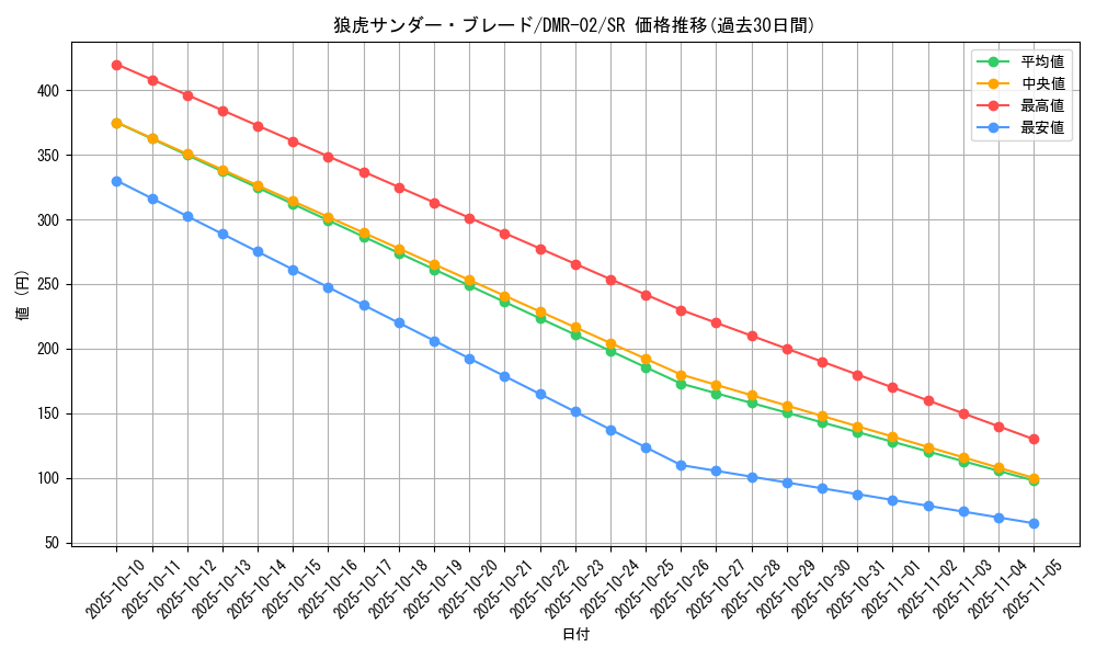 card_86001_series_65492_rarity_101779_graph