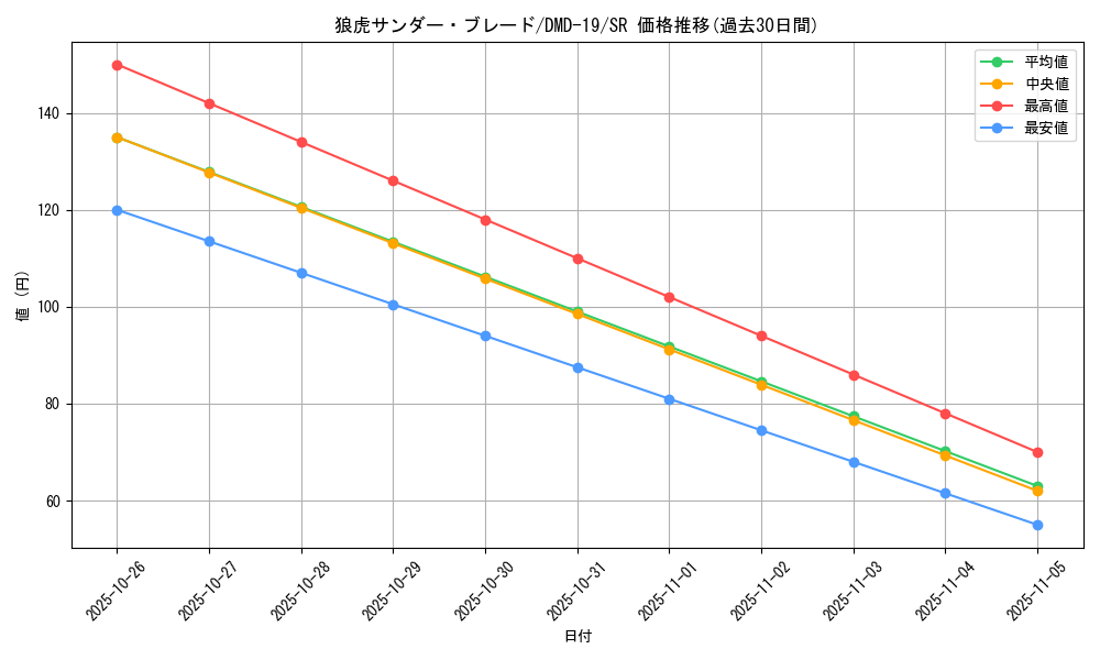 card_86001_series_65796_rarity_101779_graph