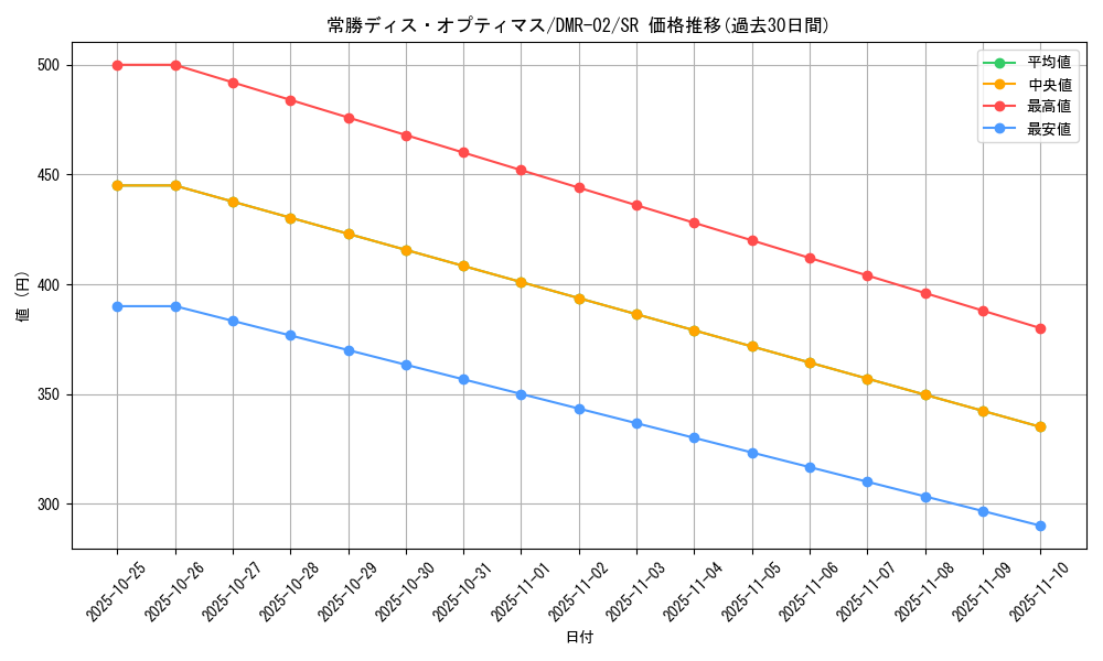 card_86004_series_65492_rarity_101779_graph