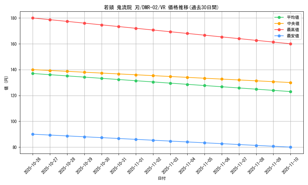 card_86007_series_65492_rarity_101809_graph