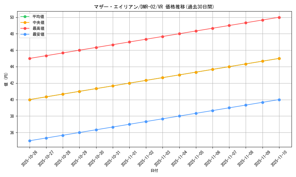 card_86008_series_65492_rarity_101809_graph